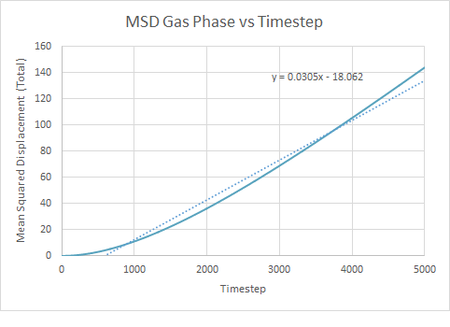 MSD Gas Large