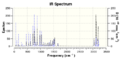 Thumbnail for version as of 20:32, 4 December 2013