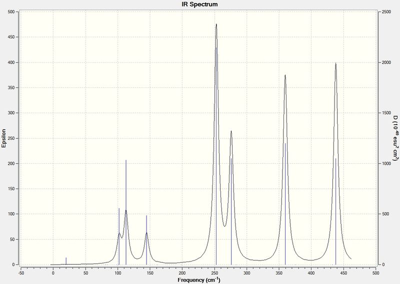 File:Full IR spectra allCl JB.jpg