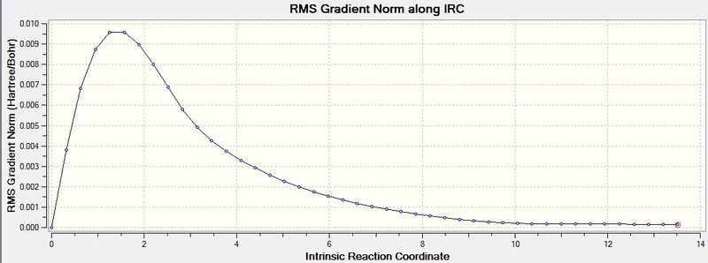 File:RS ChaitTS IRC5 GradnormalongIRC.JPG