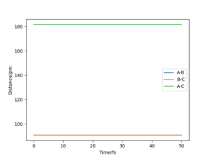 Fig.2.