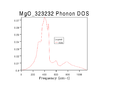 Thumbnail for version as of 14:58, 4 December 2014