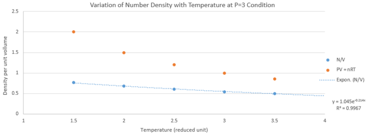 Thermal Expansion Coefficient