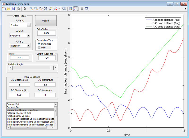 File:F + H2 reaction Distance.png