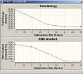 Graphs of Energy Gradient During BH3 Optimisation