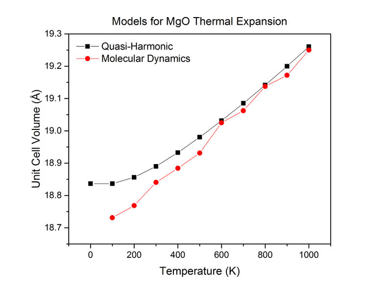 File:Lb3714 mgo volume.jpg