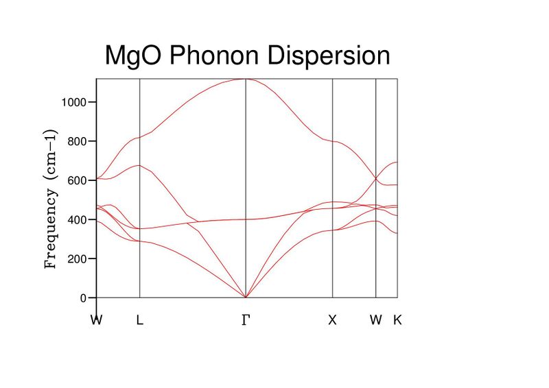 File:Lb3714 phonon dispersion.jpg