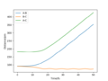 Thumbnail for version as of 03:29, 21 May 2020