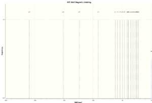 13C NMR chair