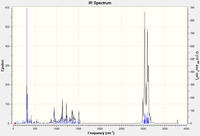 IR spectrum of F