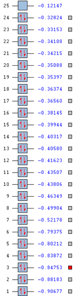 File:Nb Molecule 4 MO Energies.png