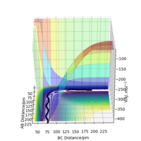 Surface_Plot6cat3718.png