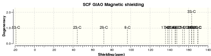 File:Taxol intermediate C nmr.svg