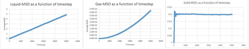 File:Threegraphsflo.jpg
