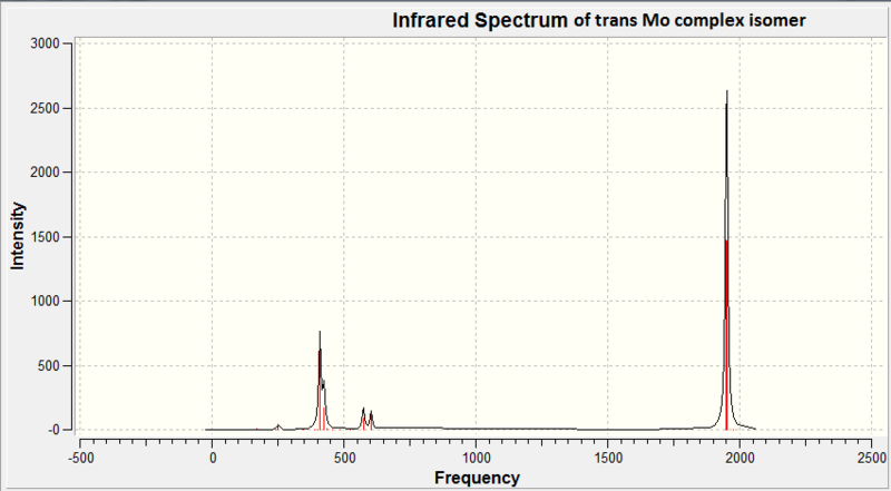 File:IR spectrum of trans isomer.png