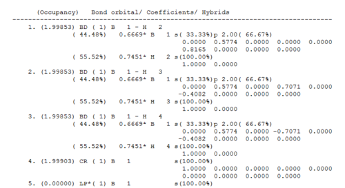 Bond Orbital Coefficients.