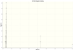 NMR Data for H1