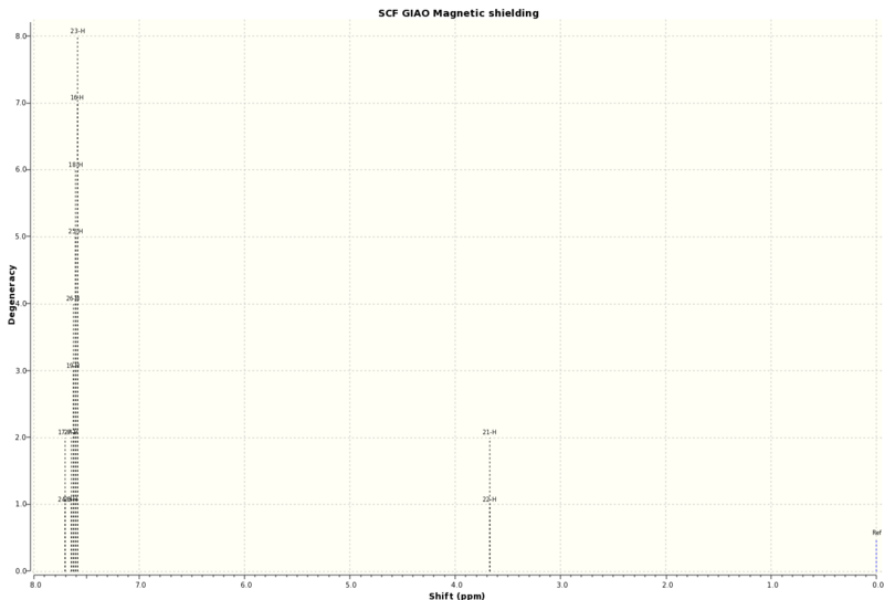 File:NMR H1 Stillbene SS.svg