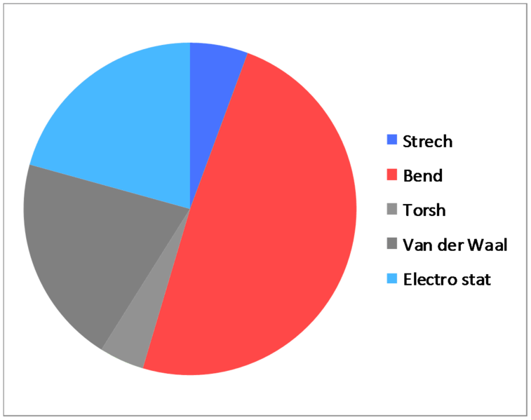 File:PG CPD Pi S1.png