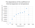 Thumbnail for version as of 16:12, 25 February 2016