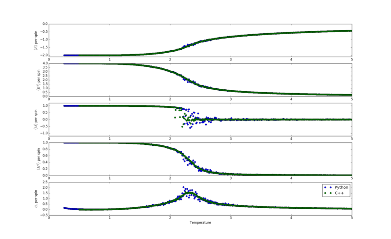 File:Alwin Compare 16x16.png