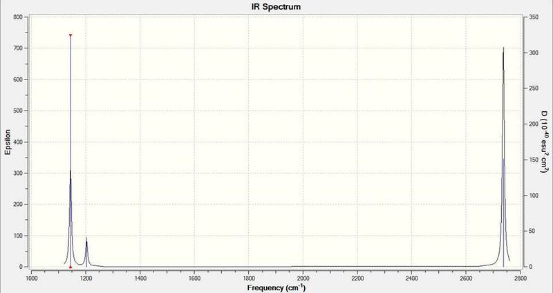 File:BH3 IR spectrum image.jpg