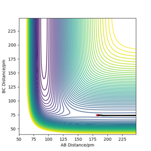 Figure 8 a) Forward reaction: MEP for rAB =181.9 ppm, rBC =74.5 ppm, pAB = pBC = 0