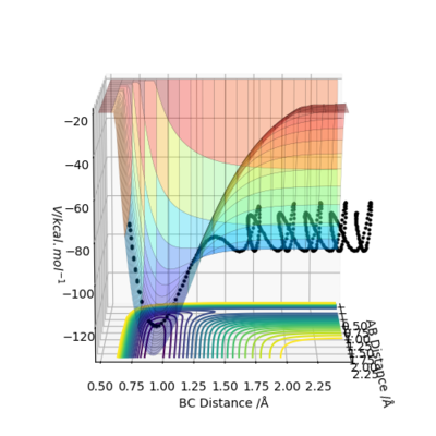 Figure 1. internuclear distance vs time plot