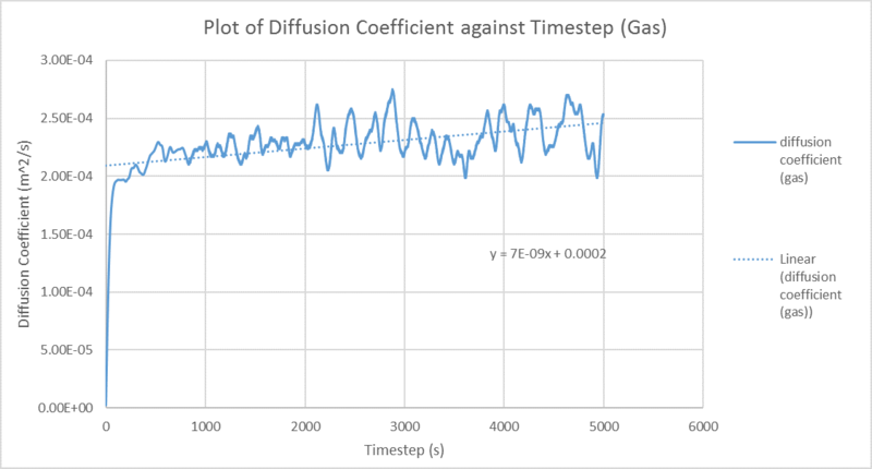File:Diffusion coefficient gas msk.png