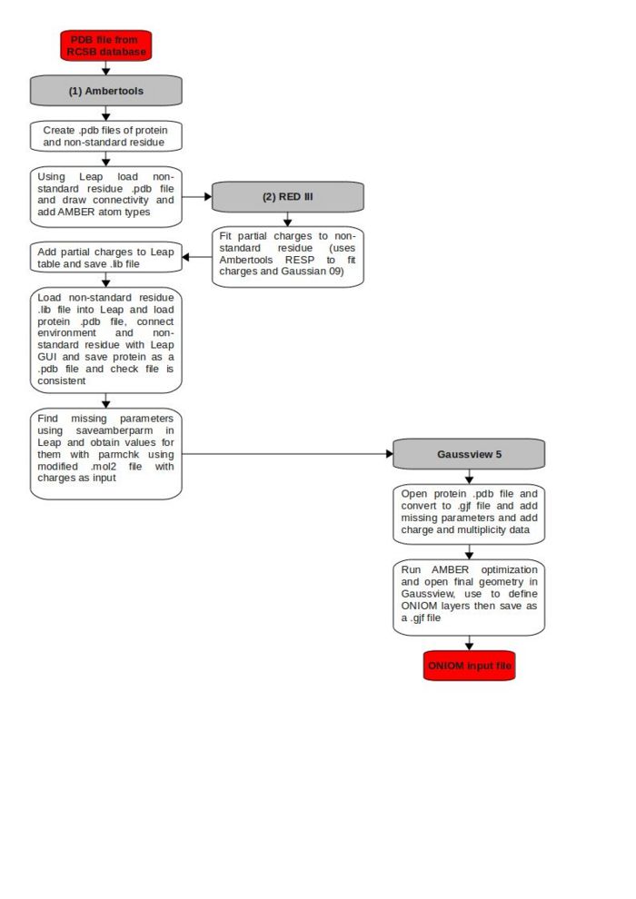 Flow-chart summarising procedure for turning PDB structure file to ONIOM input file.