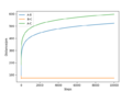 Thumbnail for version as of 17:12, 7 May 2020