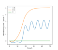 Thumbnail for version as of 16:59, 20 May 2020