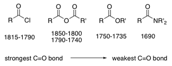 Carboxylic Acid Derivatives and their wavenumbers