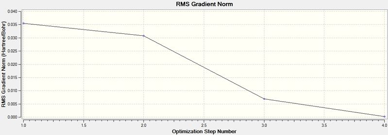 File:Energy.Gradient Optimization oc