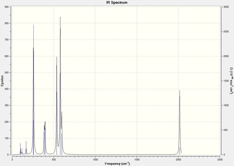 File:IR spectrum Mtrans JB.jpg