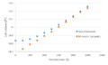 Thumbnail for version as of 15:51, 9 December 2016