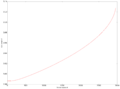 Thumbnail for version as of 11:47, 14 February 2018