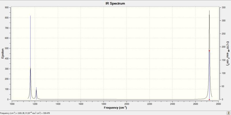 File:Ir spectrum.png