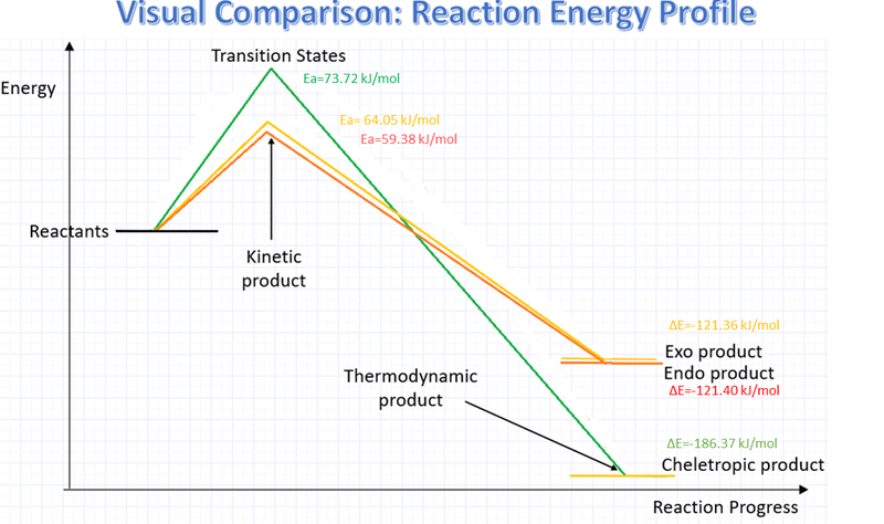 File:Reactionnn.png