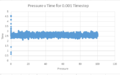 Thumbnail for version as of 17:18, 17 March 2015