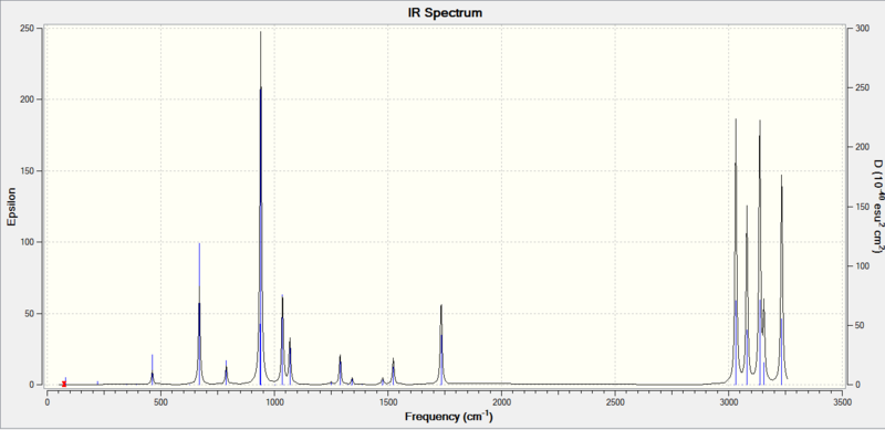 File:1,5-hexadiene frequency anti2 B3LYP6-31Gd IR.PNG