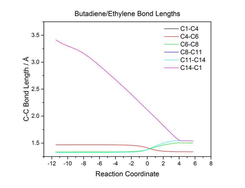 File:Lb3714 bondlength.jpg