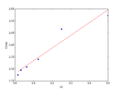 Thumbnail for version as of 12:39, 29 January 2015