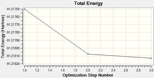 Optimisation Plot: Total Energy