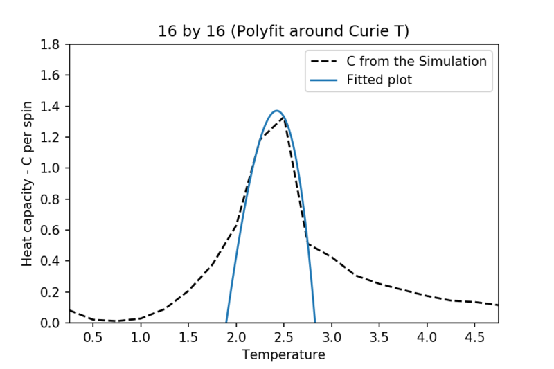 File:1616 new fitted3.png