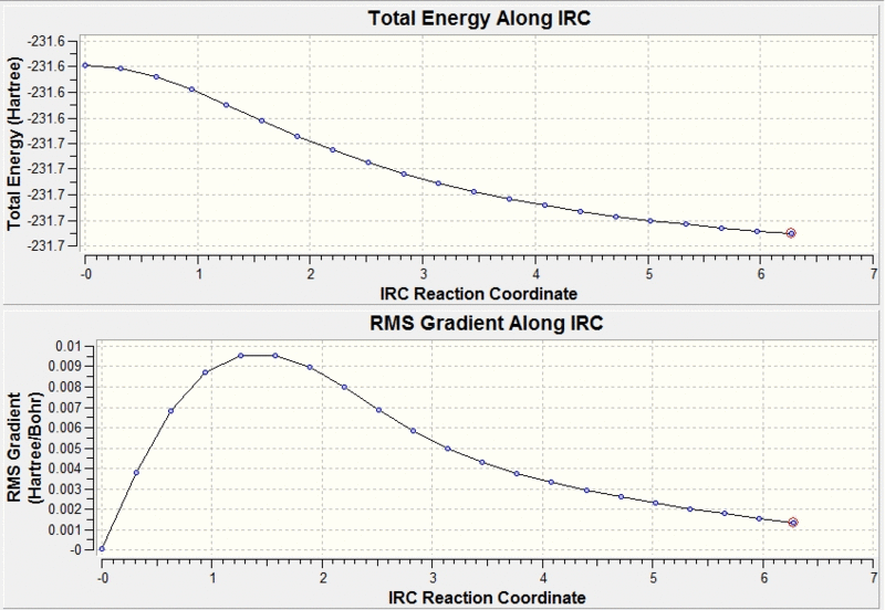 File:Ikea IRC graphs.gif