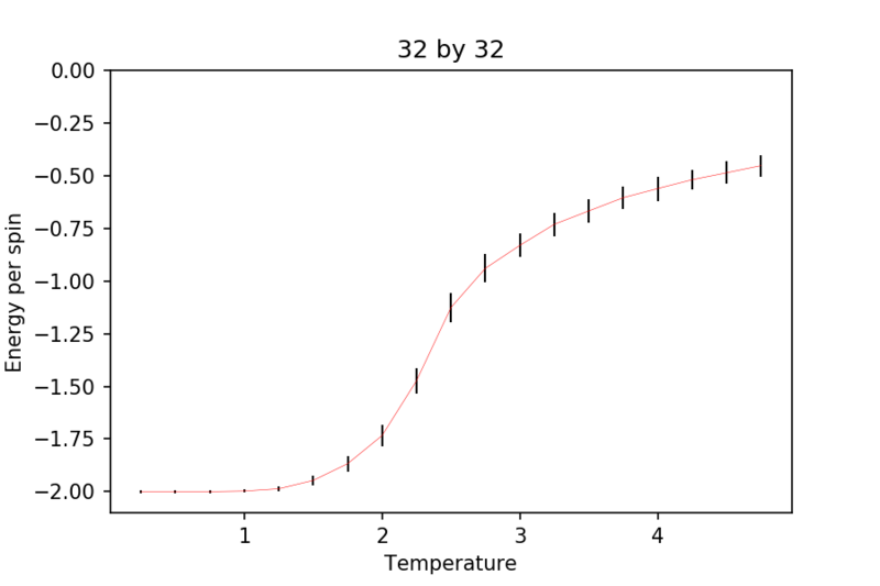 File:3232E.png
