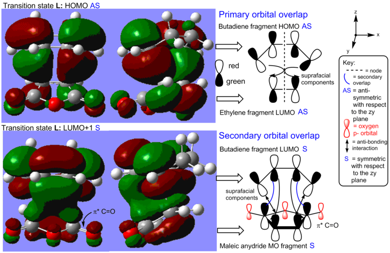File:HOMO diels-alder TS endo.png