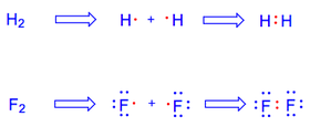 Electron = a dot.