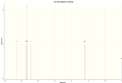 NMR Data for C13